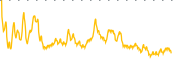 chart-FMB