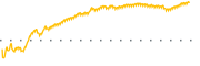 chart-FMBH