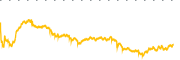 chart-FMC