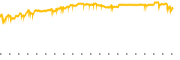 chart-FMCC