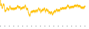 chart-FMDE