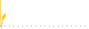 chart-FMET