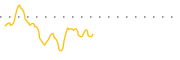 chart-FMF