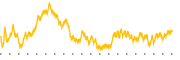 chart-FMFC