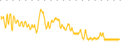 chart-FMHI