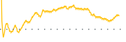 chart-FMNB