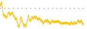 chart-FMS