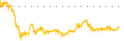 chart-FMST