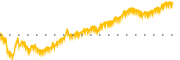 chart-FMX