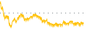 chart-FN