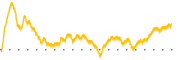 chart-FNA