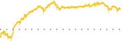 chart-FNB