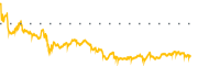 chart-FND