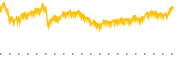 chart-FNDA