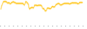 chart-FNDB