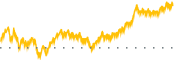 chart-FNDE