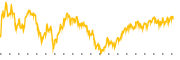 chart-FNDF