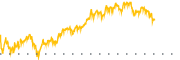 chart-FNDX