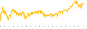 chart-FNF