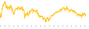 chart-FNGB