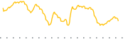 chart-FNGO