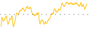 chart-FNGS