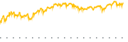 chart-FNGU