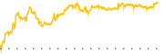 chart-FNKO