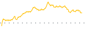 chart-FNLC