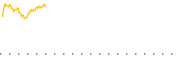 chart-FNOV