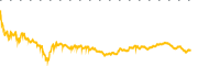 chart-FNV