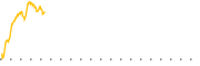 chart-FNWB