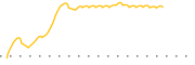 chart-FNWD