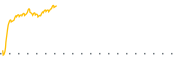 chart-FNX