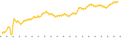 chart-FOA