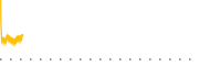 chart-FOCT