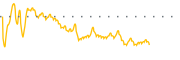 chart-FOF