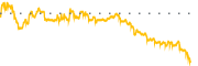 chart-FOLD