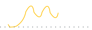 chart-FORA