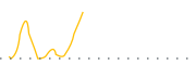 chart-FORD