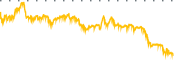 chart-FORM