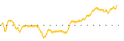 chart-FORR