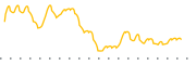 chart-FOSL