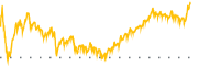 chart-FOX