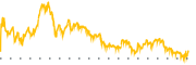 chart-FOXF