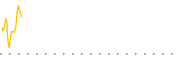 chart-FOXX