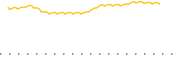 chart-FPA