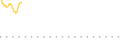 chart-FPAG