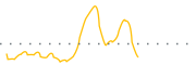 chart-FPAY