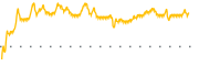 chart-FPF